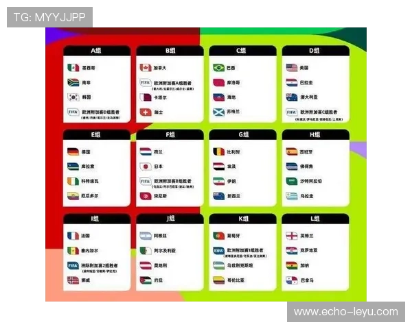 2026世界杯48支球队如何分成12个小组，每组4队的赛制怎么安排