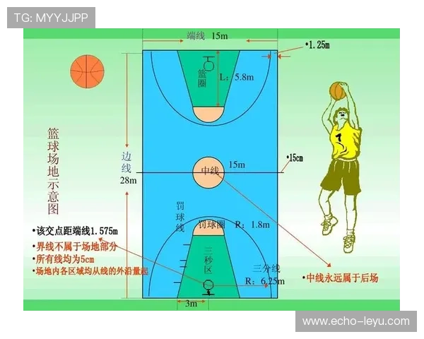 篮球24秒违例规则全解析：从触发起算到球权归属