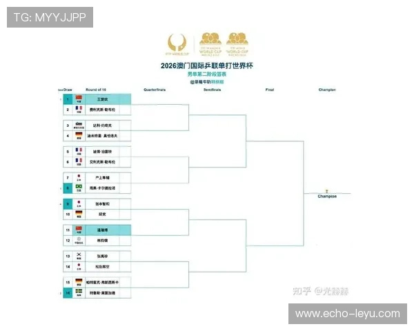 2026世界杯从分组到淘汰赛如何衔接