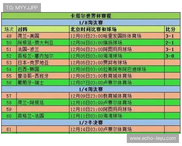 世界杯32强阶段赛制变化：48队扩军后的首个淘汰轮